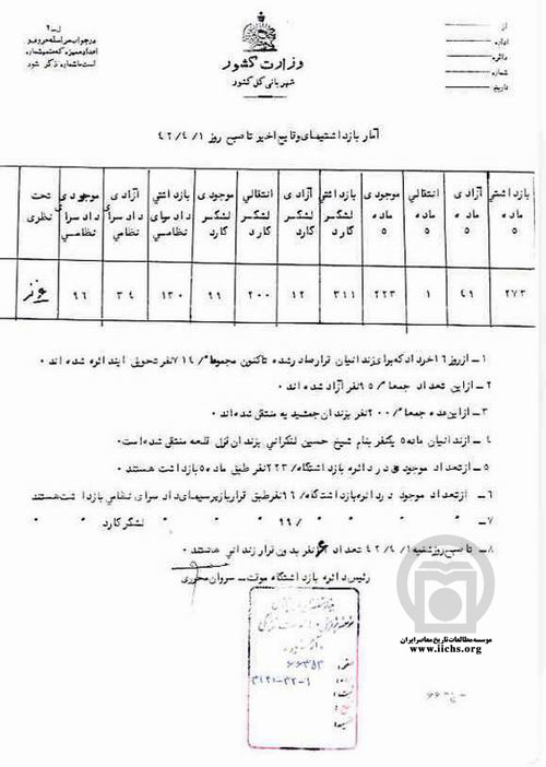 انتشار اسناد محرمانه قیام 15 خرداد 42 انتشار اسناد محرمانه قیام 15 خرداد 42