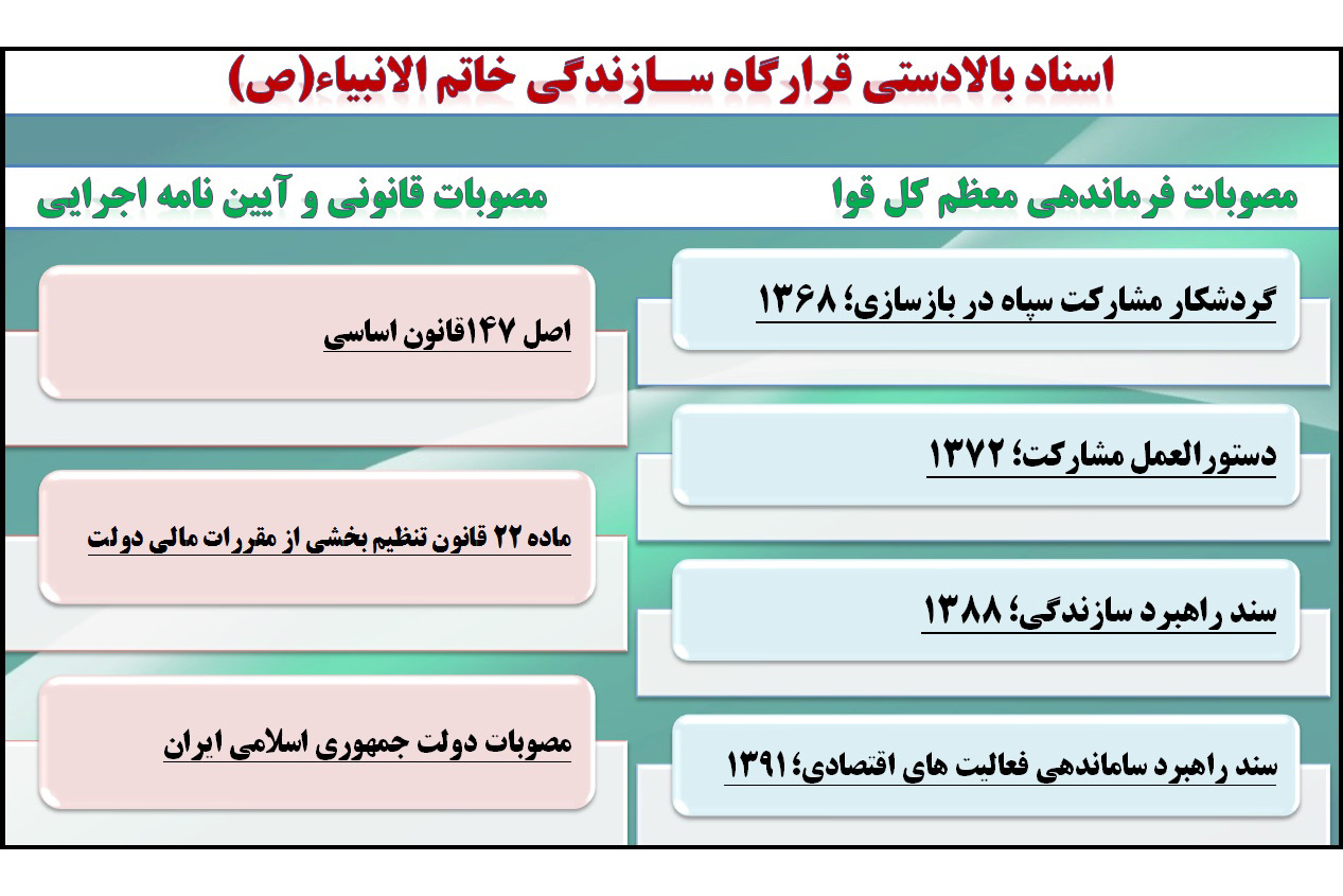 قرارگاه سازندگی خاتم؛ نماد پاسداری از انقلاب اسلامی