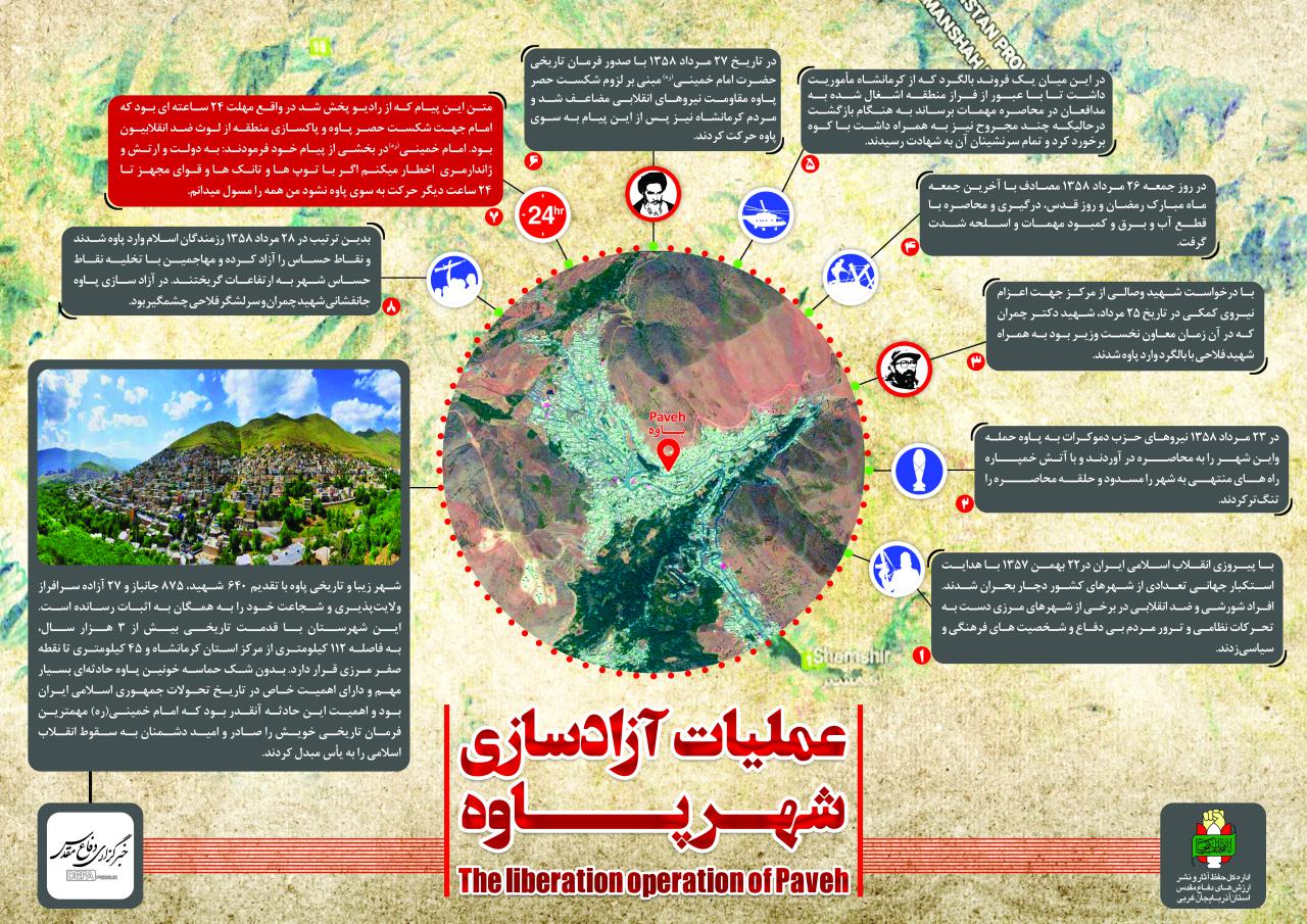 اینفوگرافی/ آزادسازی شهر پاوه