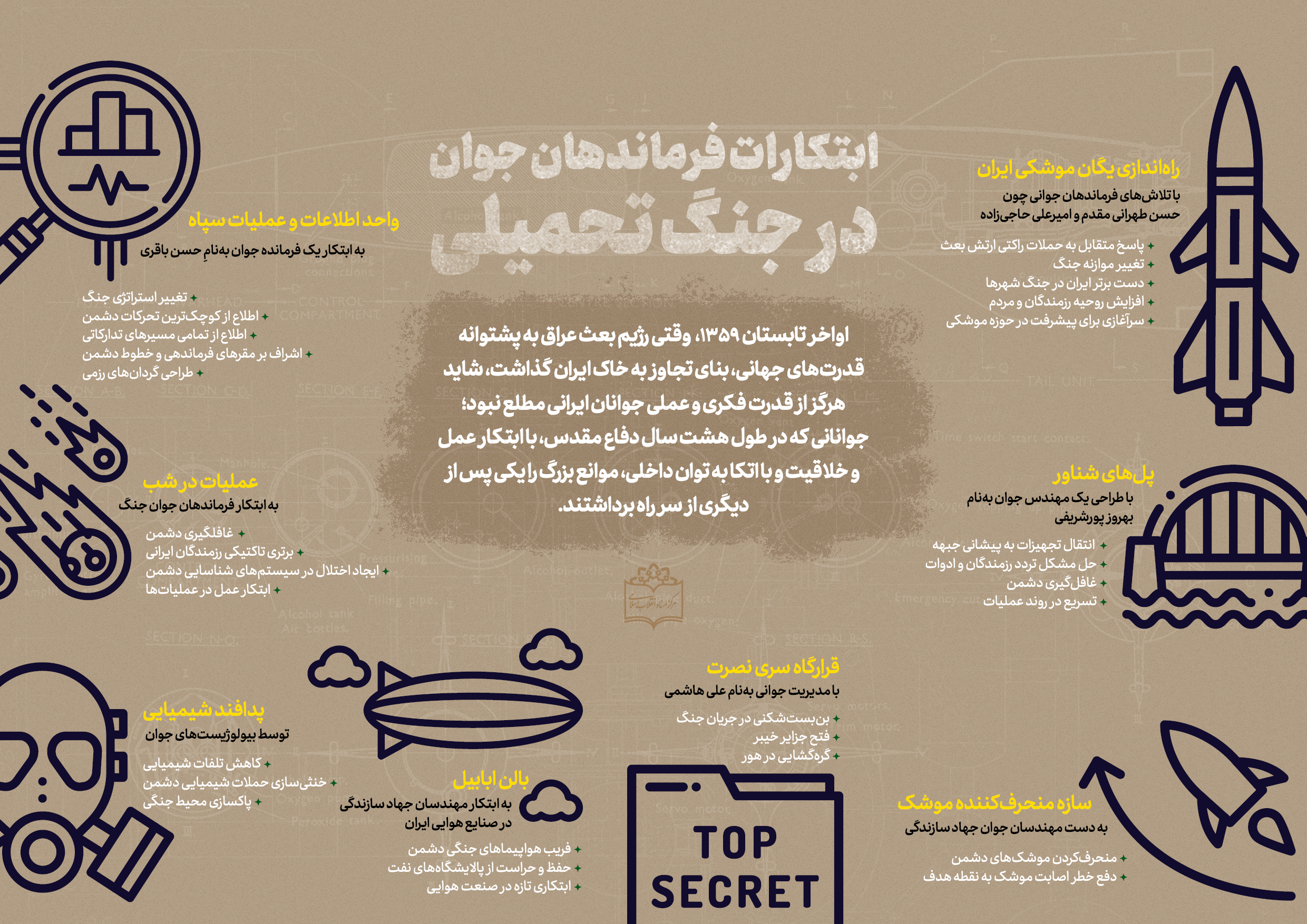 داده نما/ ابتکارات فرماندهان جوان در دفاع مقدس داده نما/ ابتکارات فرماندهان جوان در دفاع مقدس