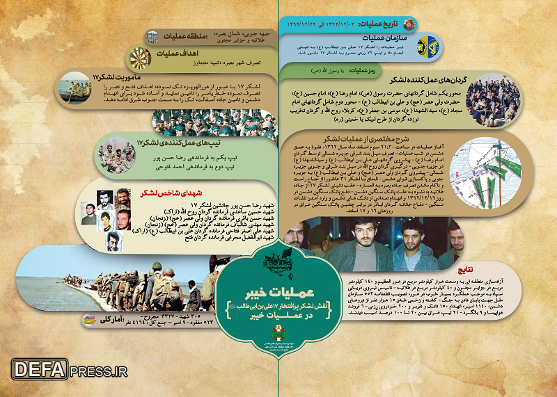 اینفوگرافی/ نقش لشکر ۱۷ امام علی بن ابی طالب (ع) در عملیات خیبر