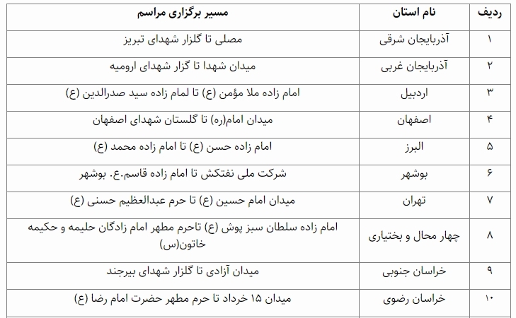 مسیرهای راهپیمایی جاماندگان اربعین حسینی در تهران و سراسر کشور اعلام شد